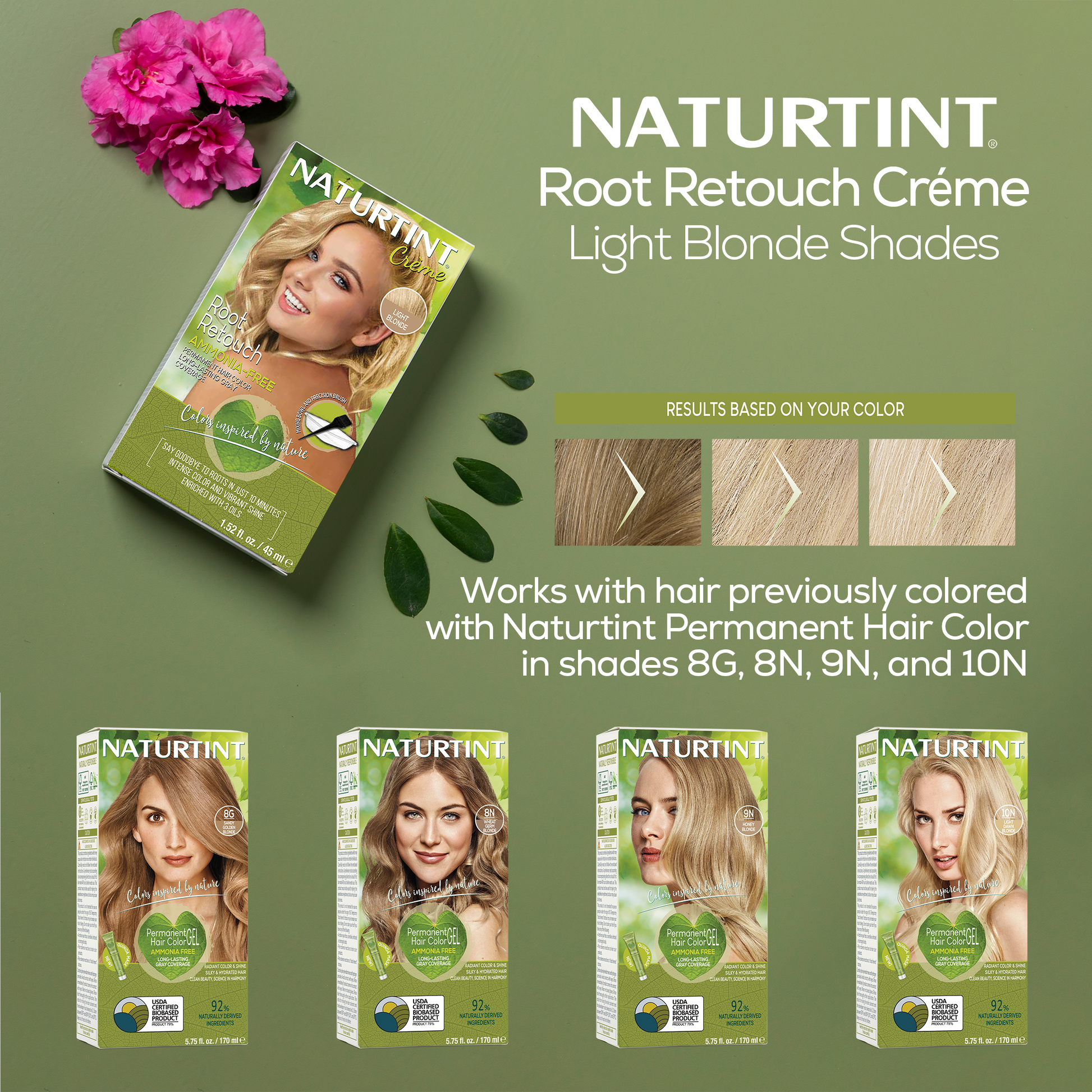 Naturtint Root Retouch Crème - Light blonde